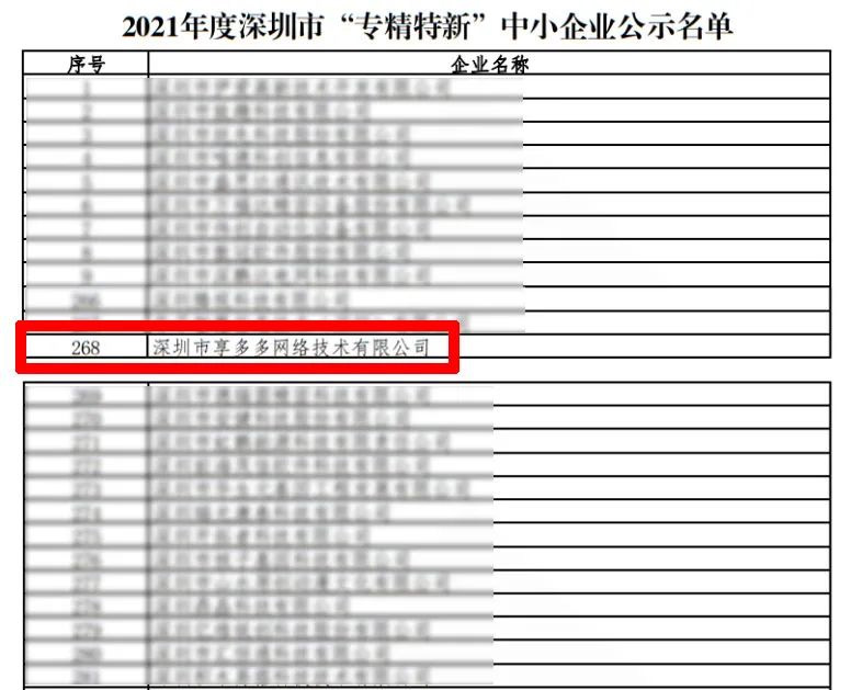 科脈旗下公司享多多獲評(píng)深圳市“專精特新”中小企業(yè)