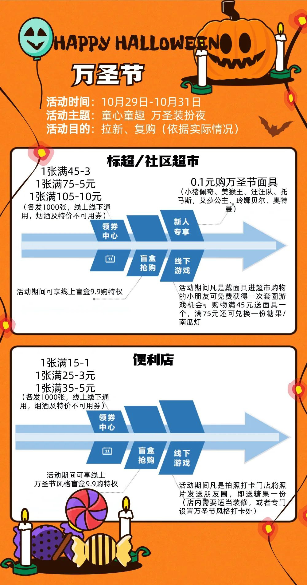 科脈10月營銷活動方案來啦！