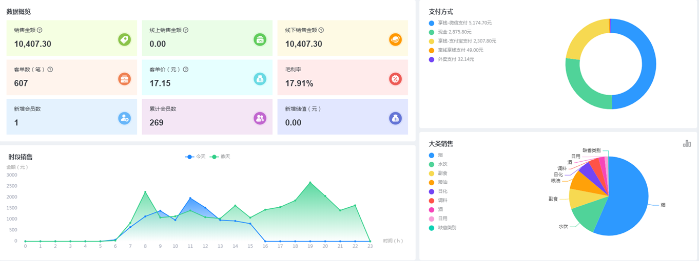 中小型連鎖超市適合用哪個(gè)收銀管理系統(tǒng)？科脈云帆