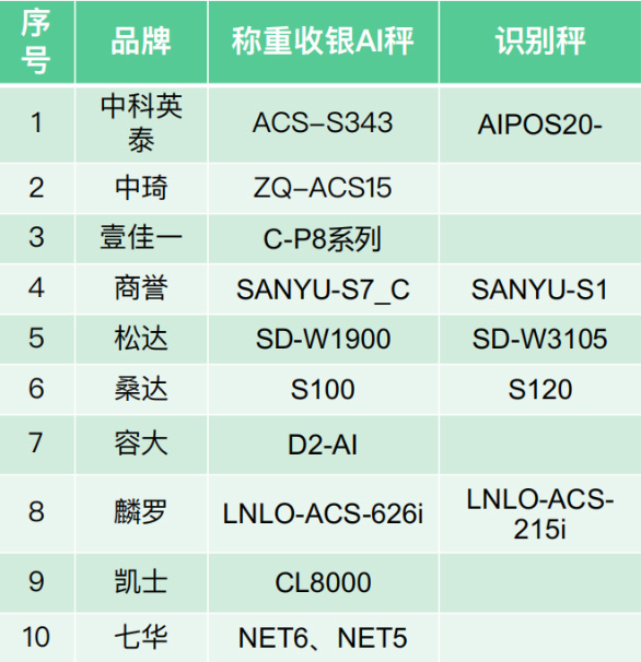 科脈慧眼AI2.0發(fā)布