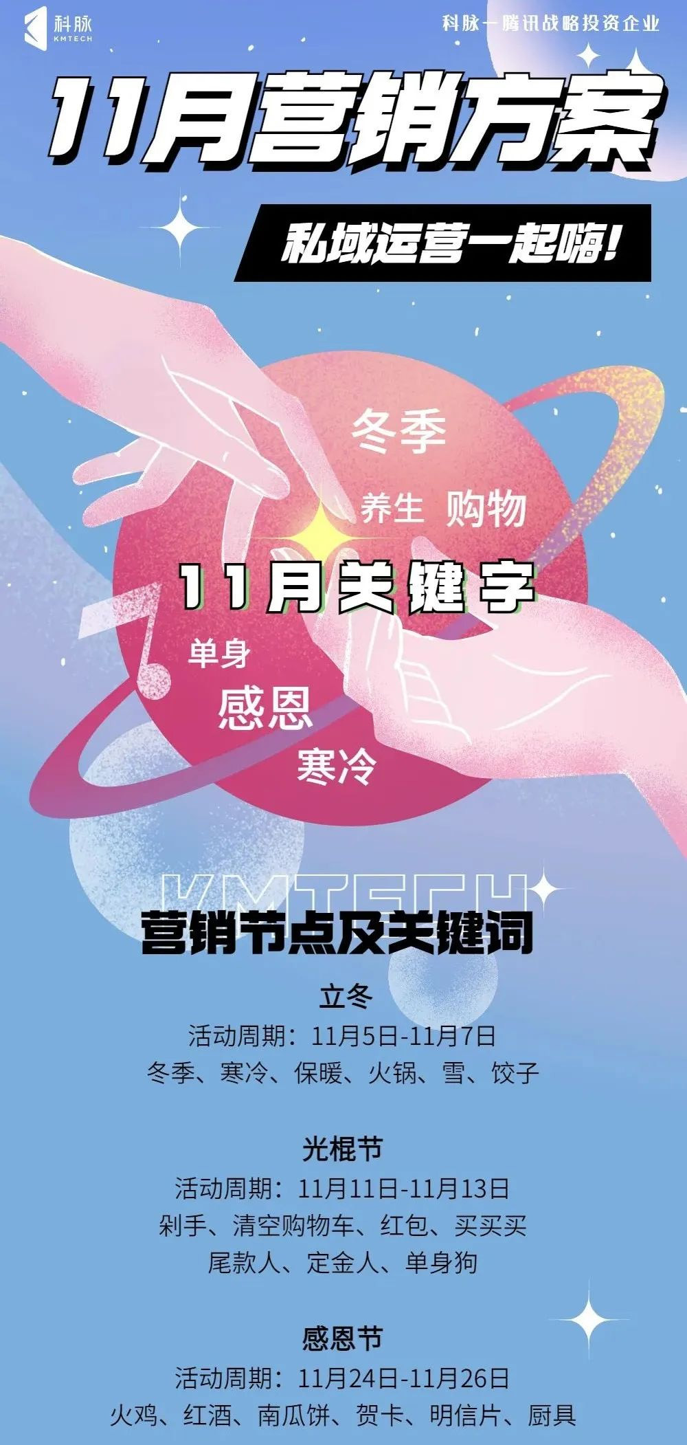 科脈有數(shù)11月營銷方案來啦！