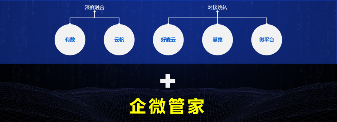 私域2.0時(shí)代，企微管家震撼發(fā)布，助力商戶破圈