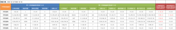 解放人工、智能對賬，科脈財務賬賬通，對賬也可以很Easy！