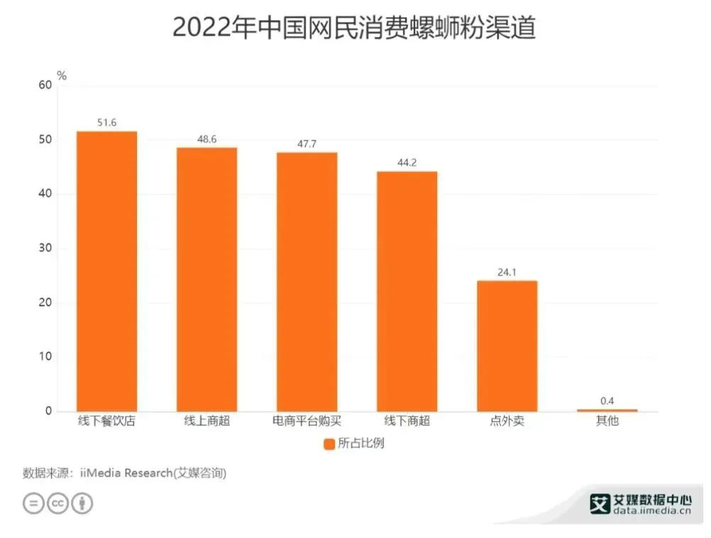 有品類無品牌，螺螄粉門店如何從網(wǎng)紅小吃跑向品牌連鎖化？