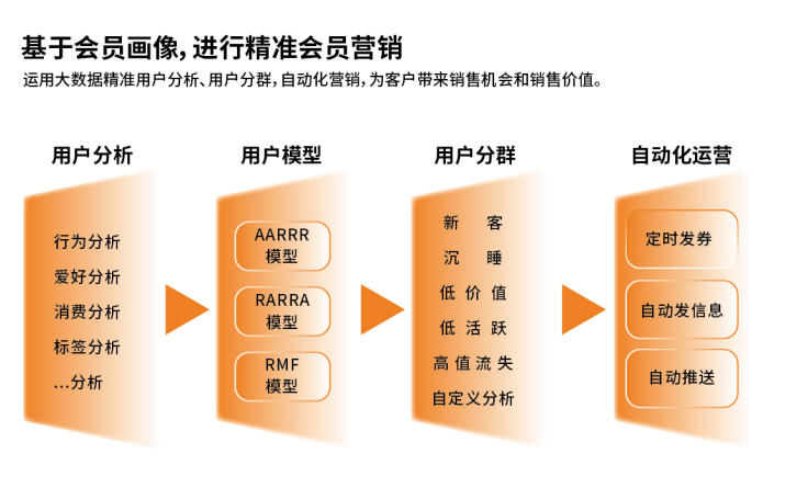 數字化轉型下，這份連鎖店統(tǒng)一管理的秘籍值得一試！