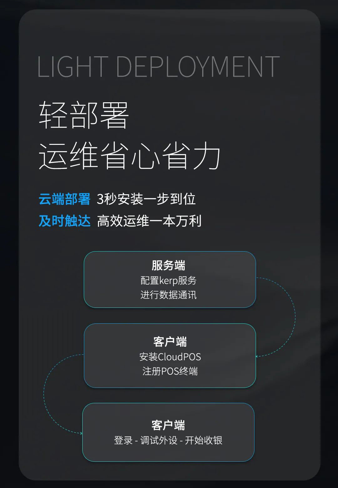開啟智能收銀時代！帶你一圖看懂科脈CloudPOS√