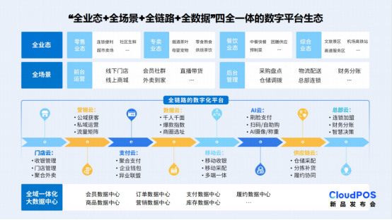 CloudPOS重磅發(fā)布 | 零售精英伙伴齊聚科脈