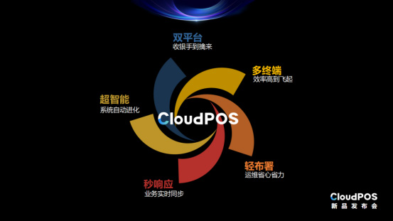 CloudPOS重磅發(fā)布 | 零售精英伙伴齊聚科脈