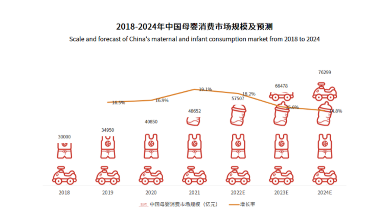 母嬰專賣店新的一年如何“狂飆”，科脈云蛙告訴你答案！