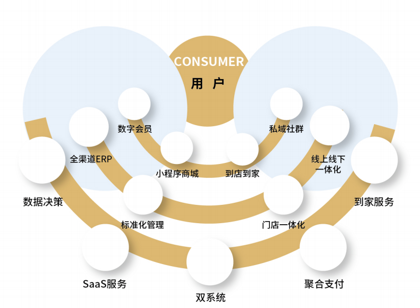 母嬰專賣店新的一年如何“狂飆”，科脈云蛙告訴你答案！