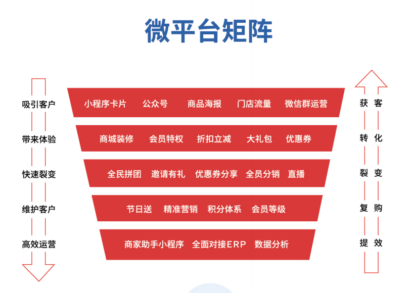 便利店的崛起，下一個(gè)浪潮如何把握？