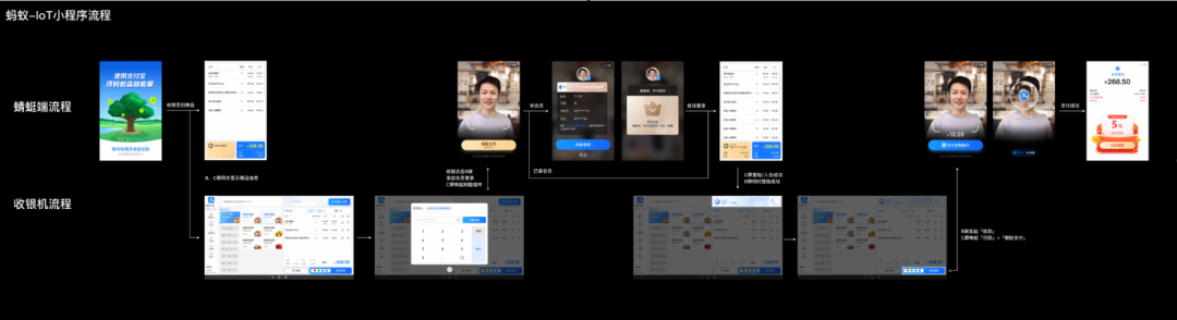 科脈有數(shù)中臺(tái)全面接入蜻蜓刷臉支付