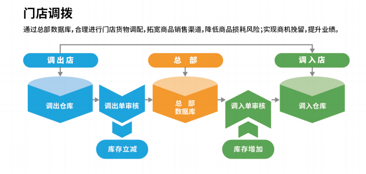行業(yè)巨頭遭遇“滑鐵盧”， 鹵味行業(yè)前路如何走？