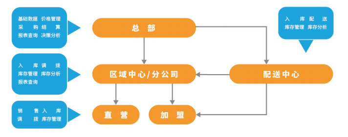 行業(yè)巨頭遭遇“滑鐵盧”， 鹵味行業(yè)前路如何走？