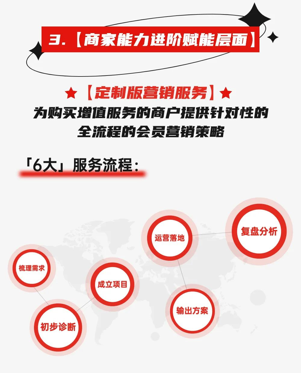 2023科脈運(yùn)營(yíng)服務(wù)體系“賦能計(jì)劃”強(qiáng)勢(shì)來(lái)襲！！