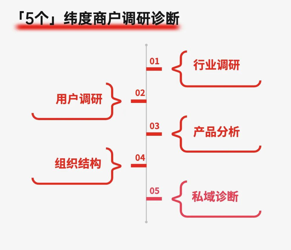 2023科脈運(yùn)營(yíng)服務(wù)體系“賦能計(jì)劃”強(qiáng)勢(shì)來(lái)襲??！
