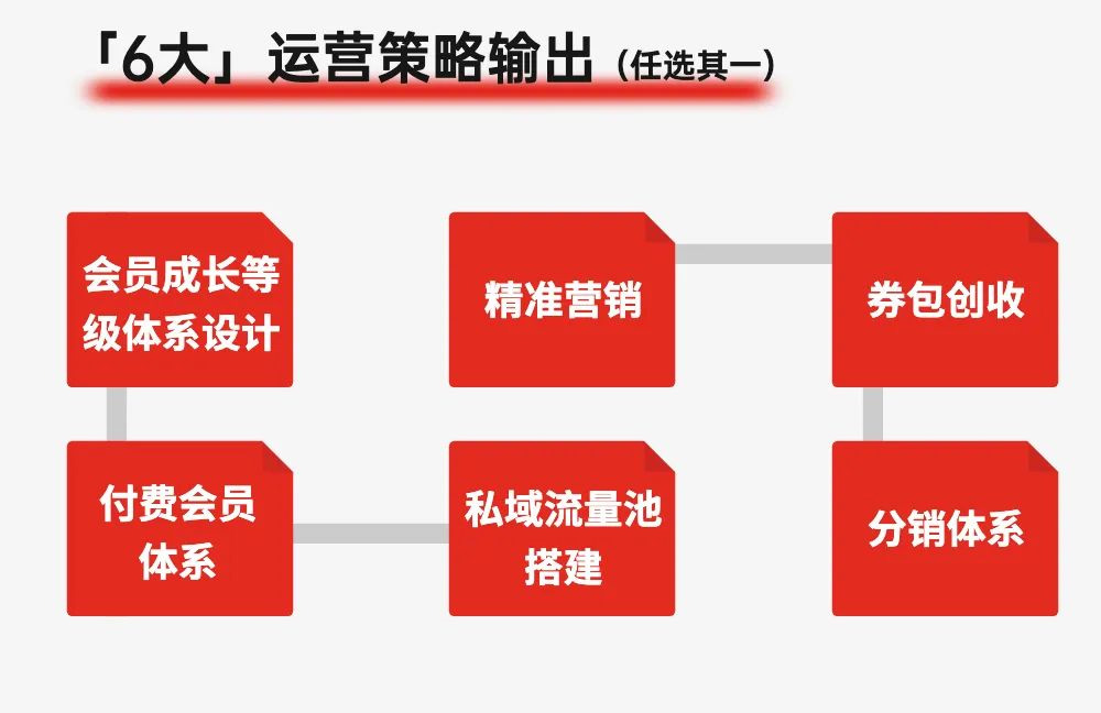 2023科脈運(yùn)營(yíng)服務(wù)體系“賦能計(jì)劃”強(qiáng)勢(shì)來(lái)襲??！