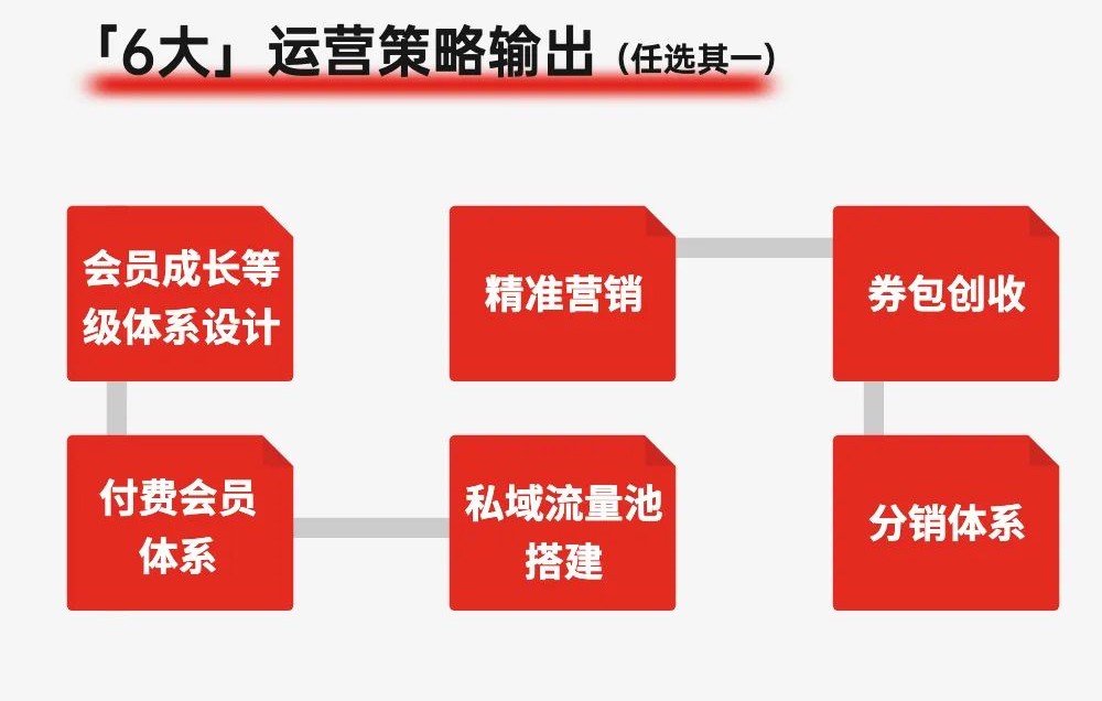 2023科脈運營服務體系“賦能計劃”強勢來襲??！