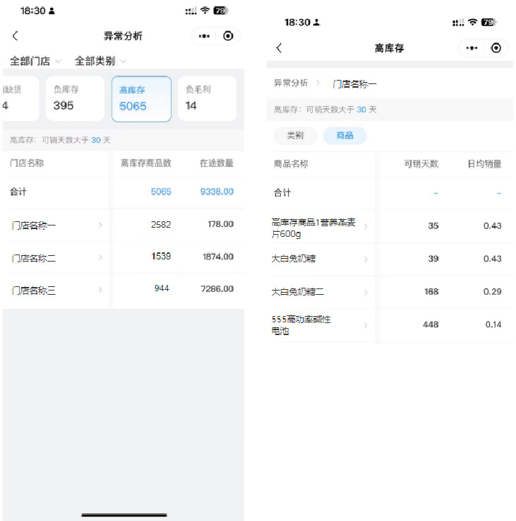 門店管理運營效率如何提升？科脈老板通V3.0正式發(fā)布！