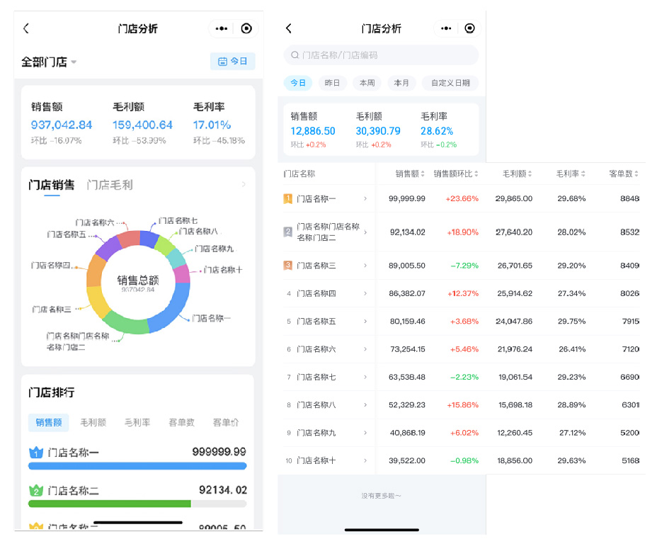 門店管理運營效率如何提升？科脈老板通V3.0正式發(fā)布！