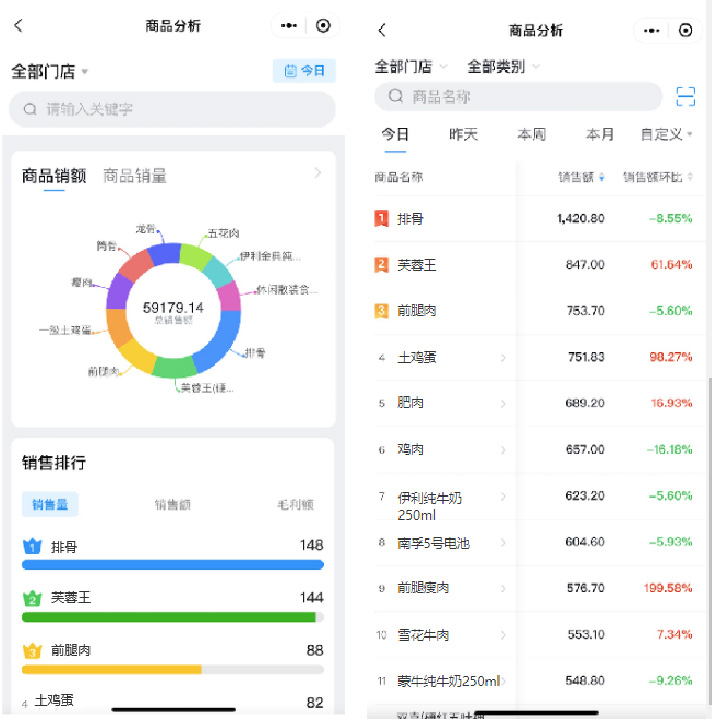 門店管理運營效率如何提升？科脈老板通V3.0正式發(fā)布！