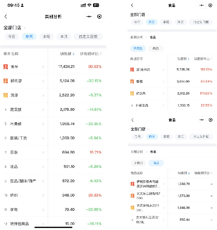 門店管理運營效率如何提升？科脈老板通V3.0正式發(fā)布！