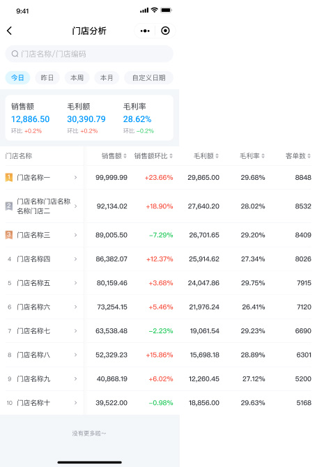 門店管理運營效率如何提升？科脈老板通V3.0正式發(fā)布！