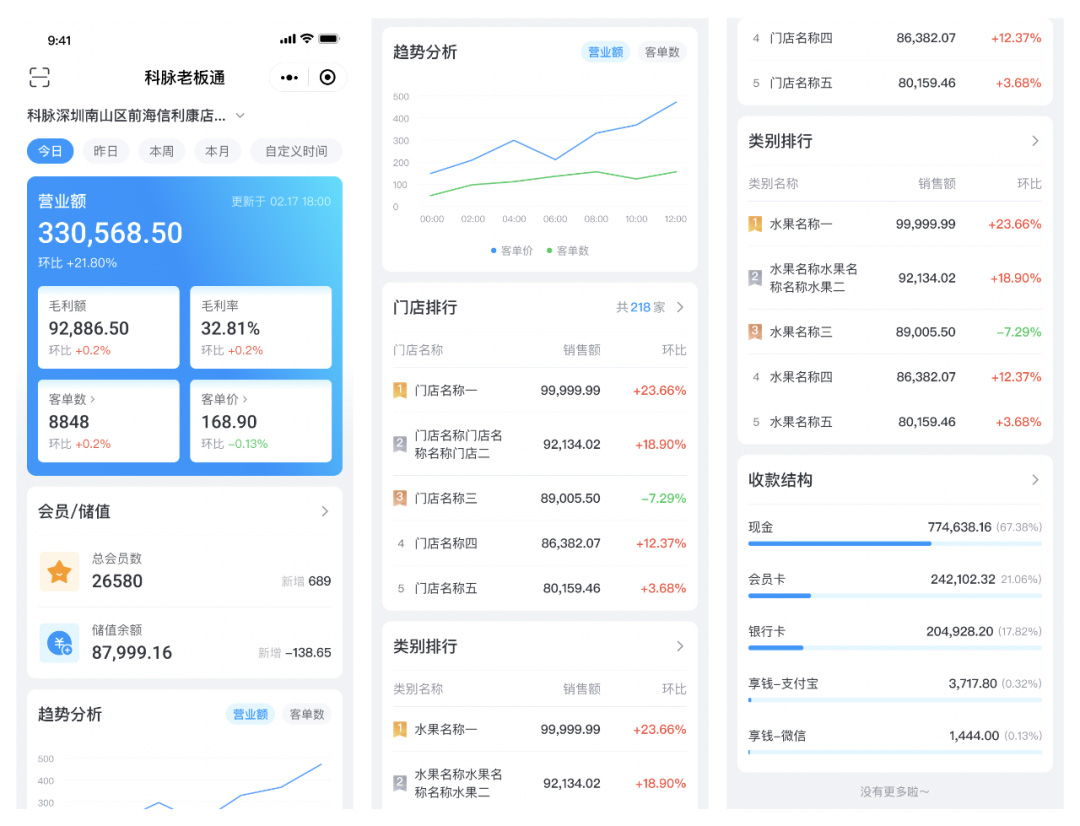 門店管理運營效率如何提升？科脈老板通V3.0正式發(fā)布！