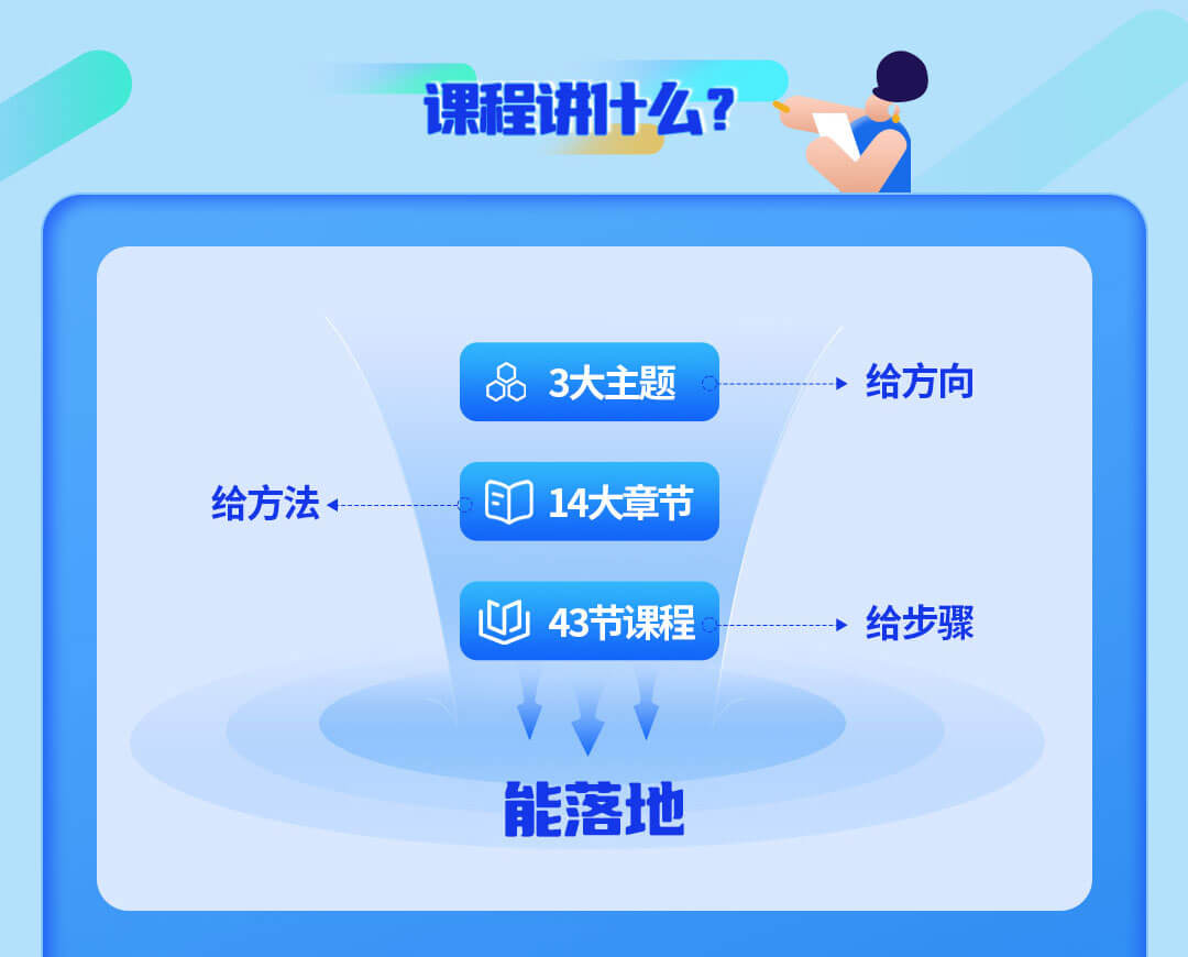 零售公私域運(yùn)營增長訓(xùn)練營