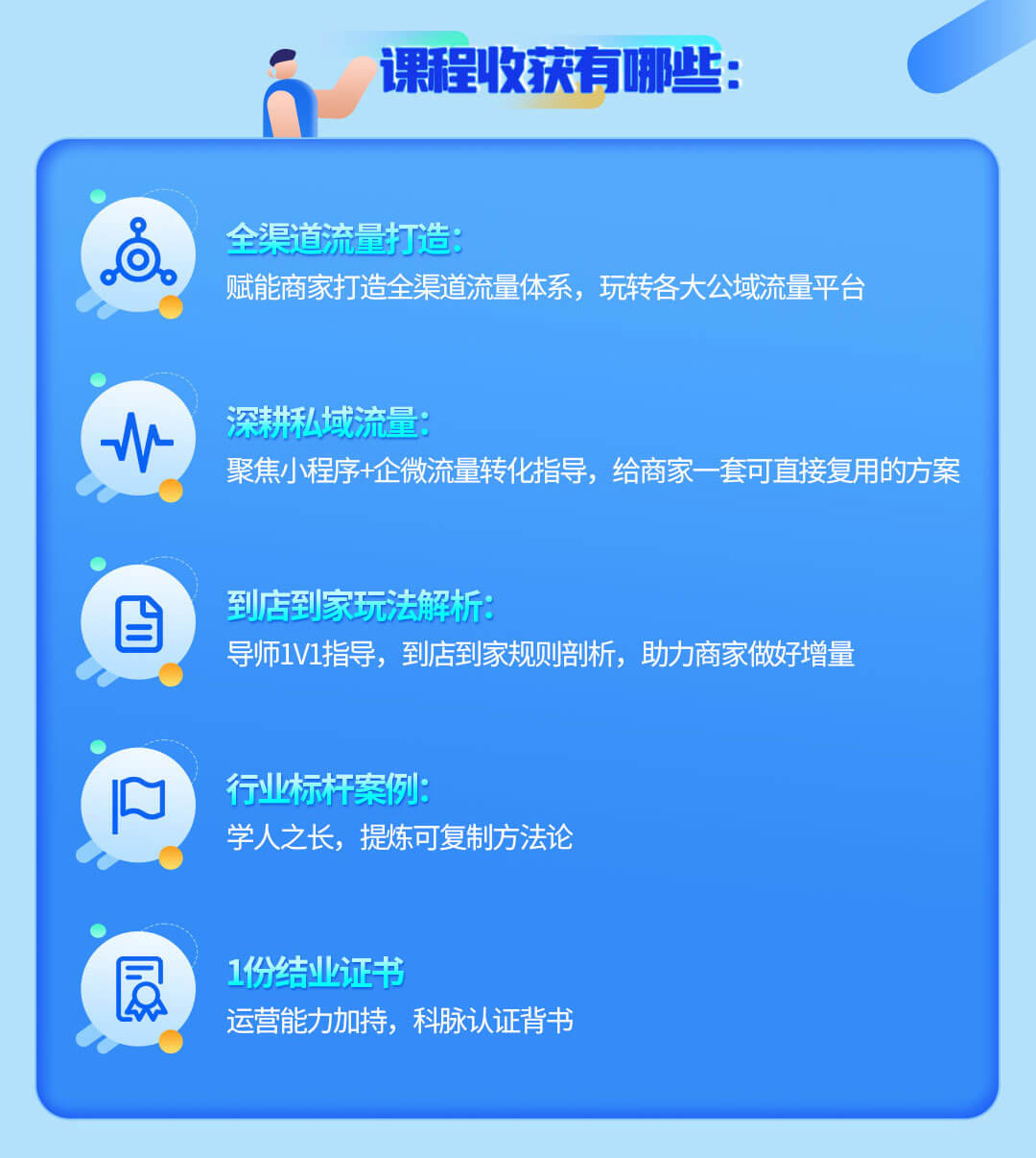 零售公私域運(yùn)營增長訓(xùn)練營